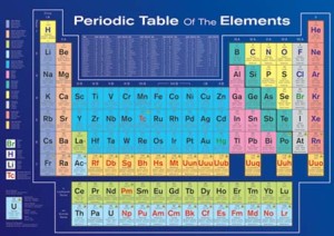 Periodic Table of the Elements containing silver the 47th element